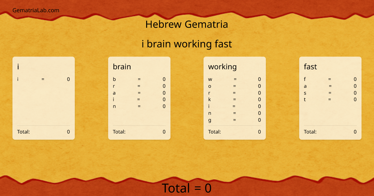 i brain working fast in hebrew Gematria